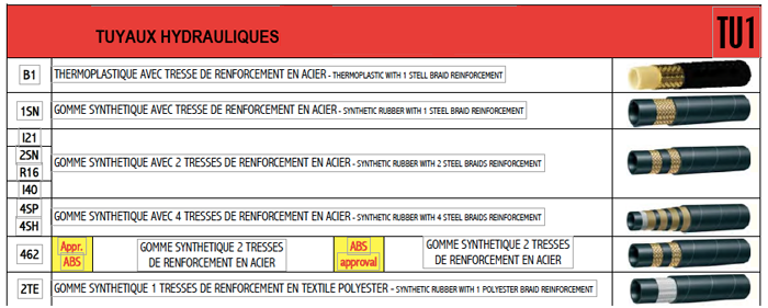 Demac TU1 enrouleur hydraulique gamme de tuyaux simples