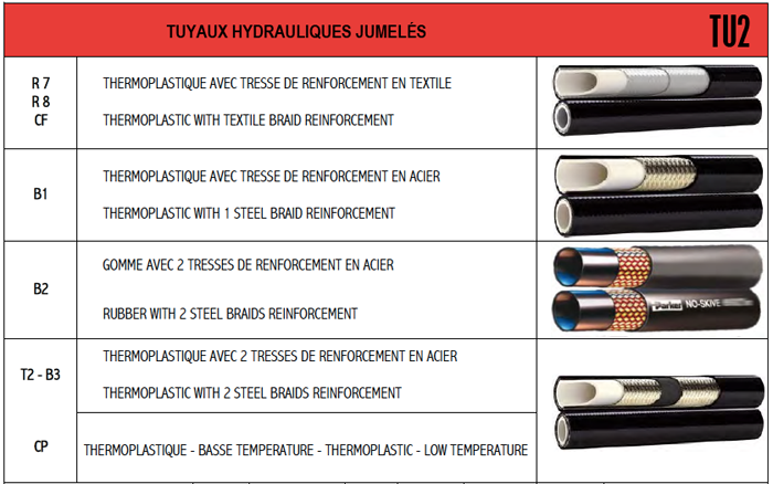 Demac TU2 enrouleur hydraulique tuyaux doubles jumelés schema technique