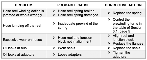 DEMAC AG - dépannage - causes et solutions