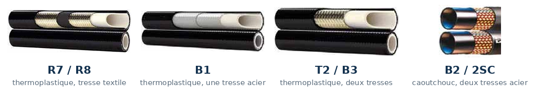 Constructions de tuyaux DEMAC : renforts textile, acier et constructions caoutchouc
